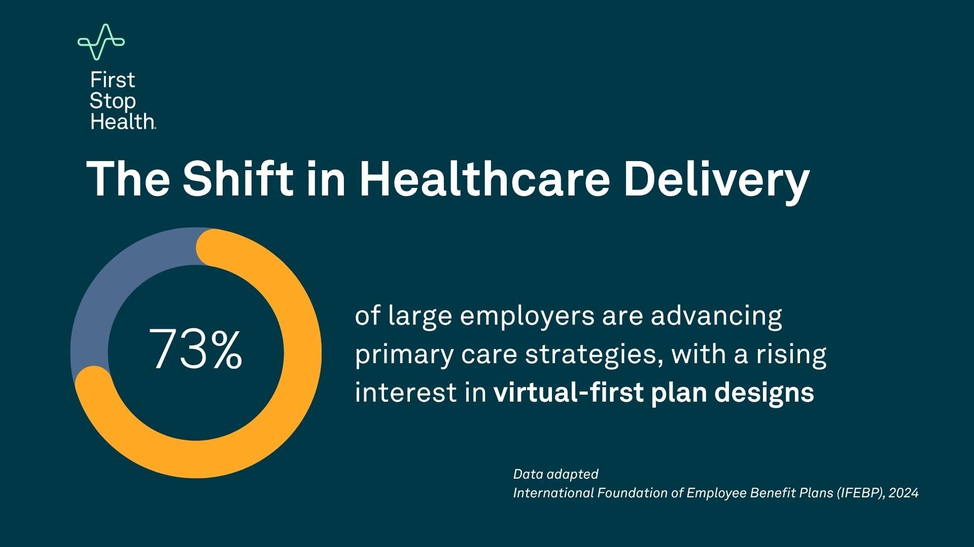 infographic_virtual healthcare_first stop health